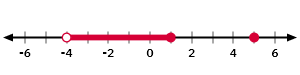 Example of number line plot