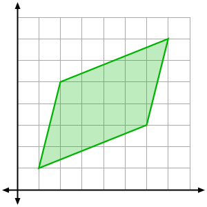 Example of polygon plot