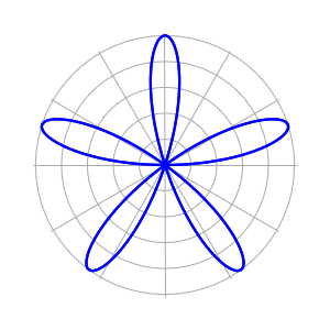 Example of polar function