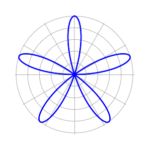 Graph Plotter